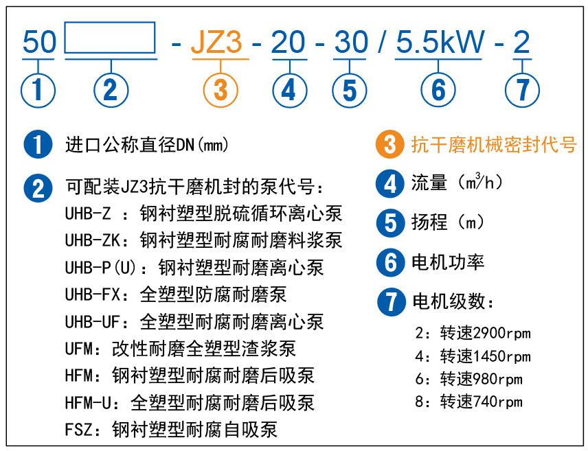 JZ3抗干磨泵選型說(shuō)明