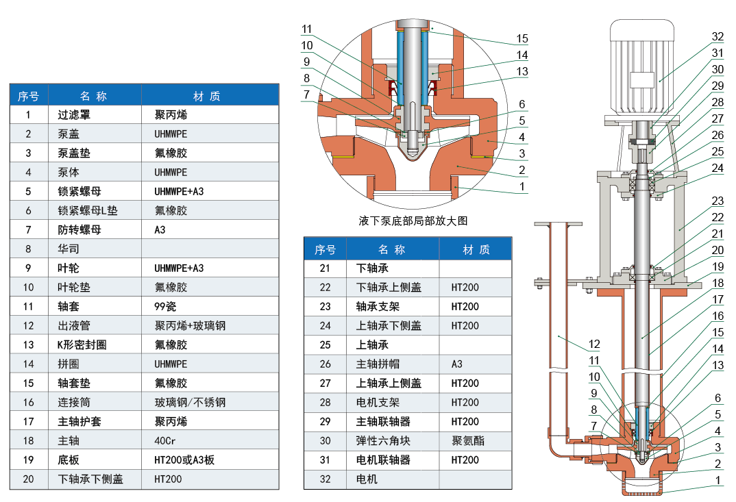 YU-2_struct